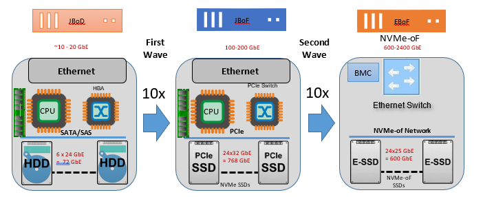 in case sound Dictate NVMe vs. NAND Technologies: Understanding the Basics – NVM Express