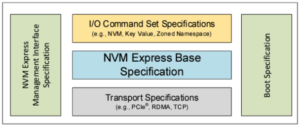 Specifications - NVM Express