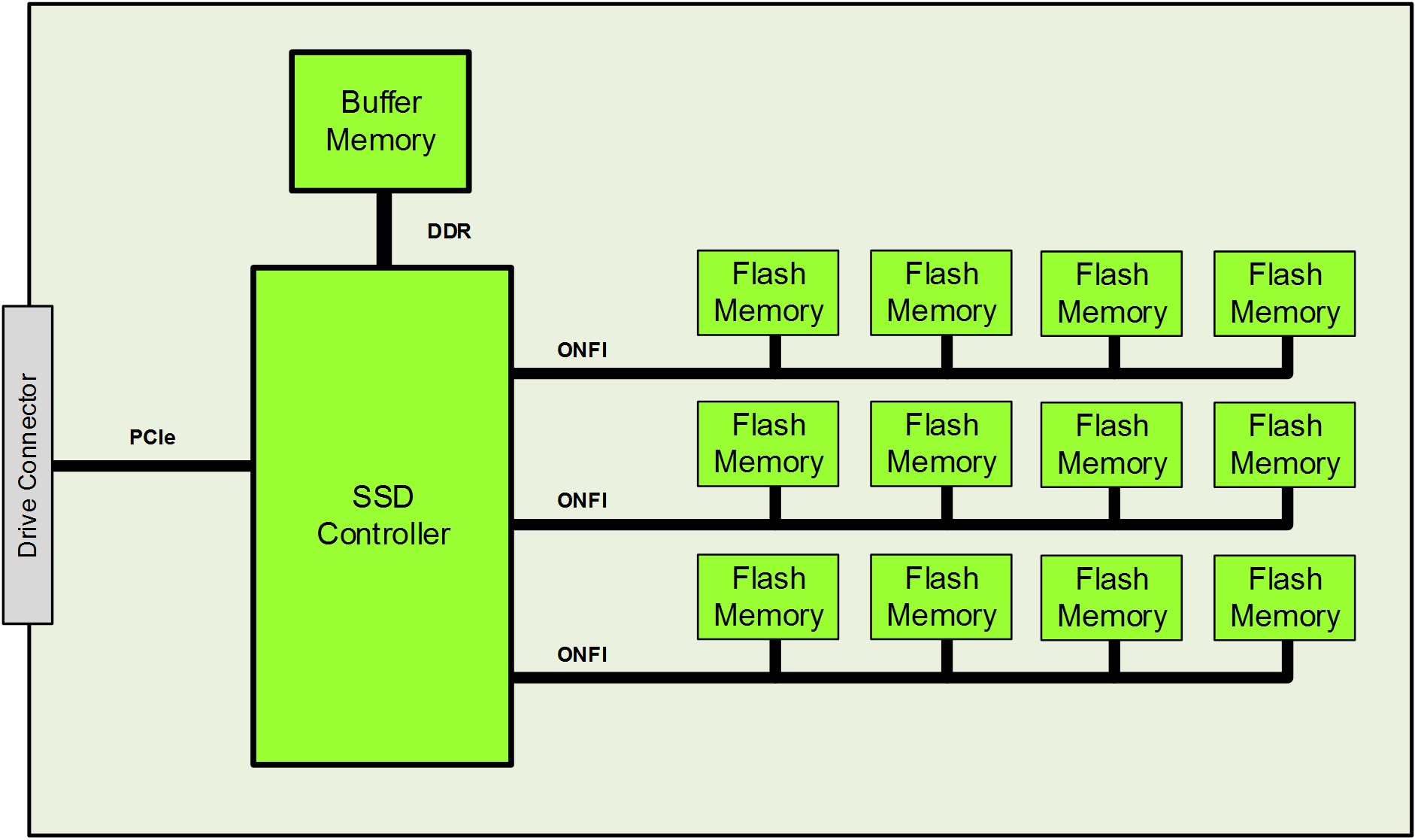 Memory buffer error. NVME контроллер. Dram Buffer SSD.